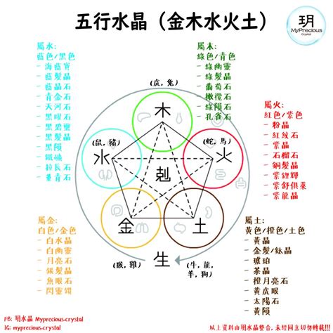 土型水晶|五行屬土適合什麼水晶？